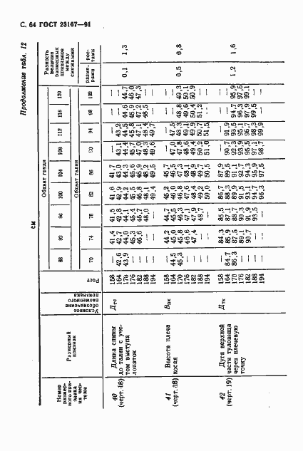 Страница 65 ГОСТ 23167-91