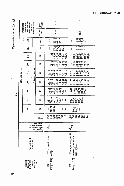 Страница 68 ГОСТ 23167-91