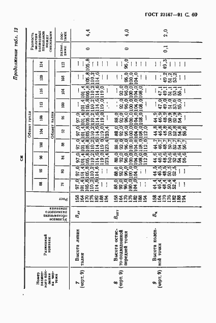 Страница 70 ГОСТ 23167-91