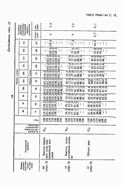 Страница 72 ГОСТ 23167-91