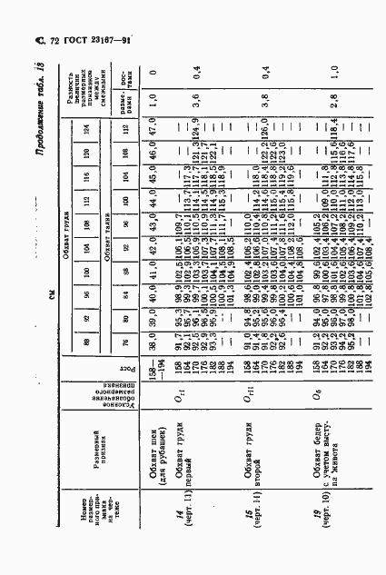 Страница 73 ГОСТ 23167-91