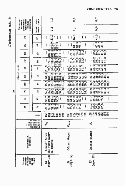 Страница 74 ГОСТ 23167-91