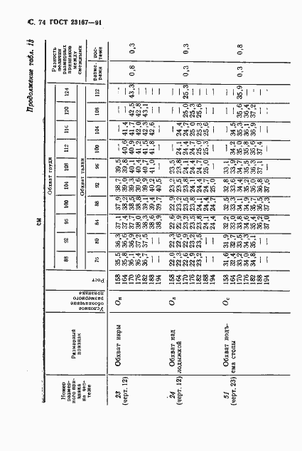 Страница 75 ГОСТ 23167-91