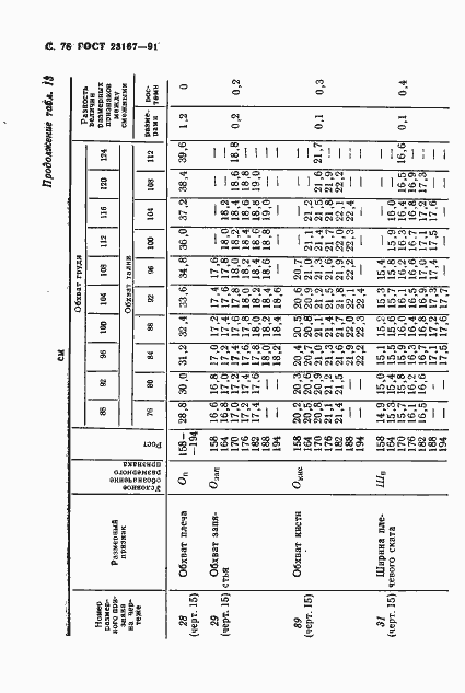 Страница 77 ГОСТ 23167-91