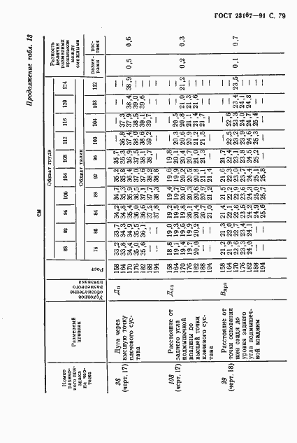 Страница 80 ГОСТ 23167-91