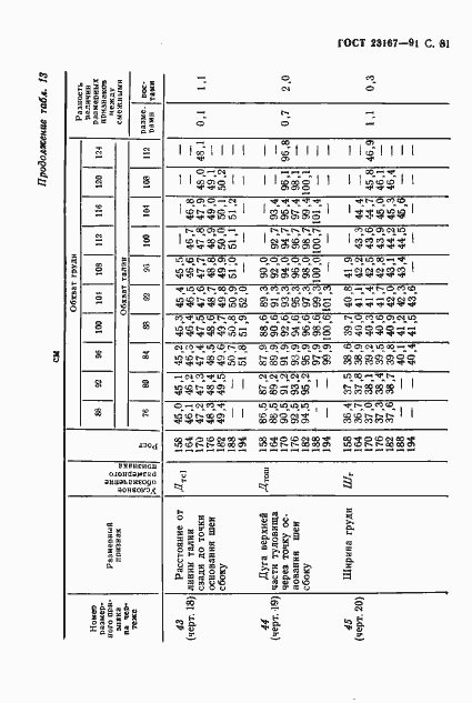Страница 82 ГОСТ 23167-91