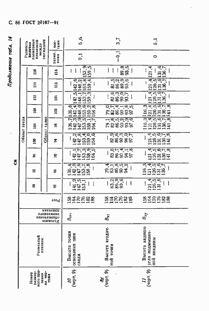 Страница 87 ГОСТ 23167-91