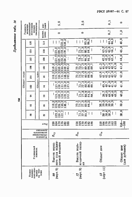Страница 88 ГОСТ 23167-91