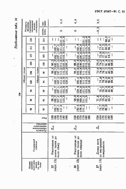 Страница 92 ГОСТ 23167-91