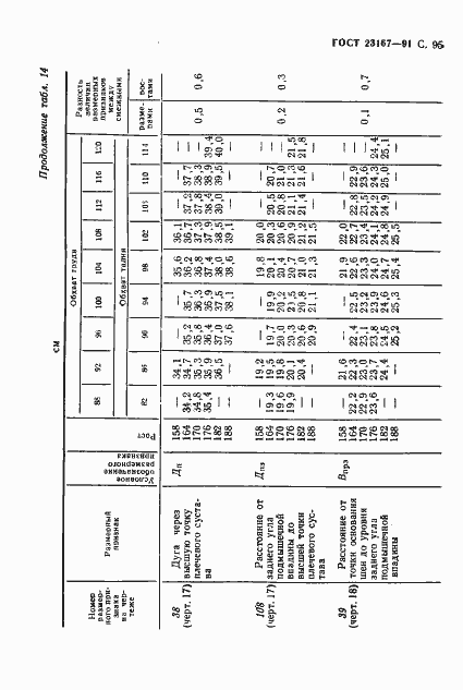 Страница 96 ГОСТ 23167-91