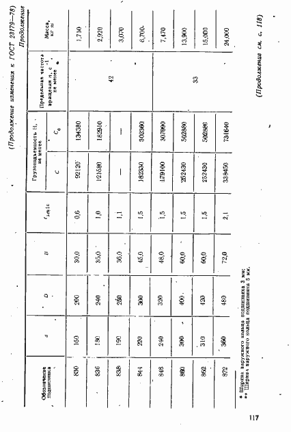 Страница 12 ГОСТ 23179-78