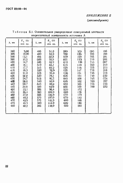 Страница 35 ГОСТ 23198-94