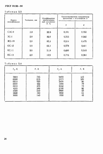 Страница 37 ГОСТ 23198-94