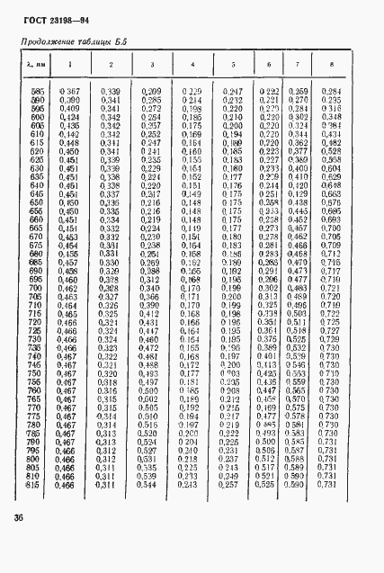 Страница 39 ГОСТ 23198-94