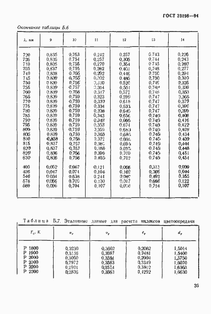 Страница 42 ГОСТ 23198-94