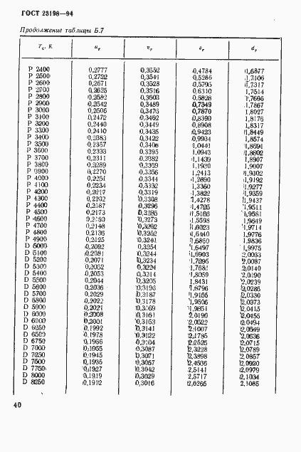 Страница 43 ГОСТ 23198-94
