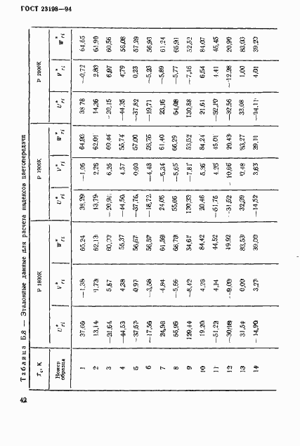 Страница 45 ГОСТ 23198-94