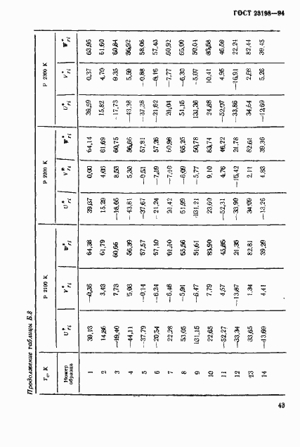 Страница 46 ГОСТ 23198-94
