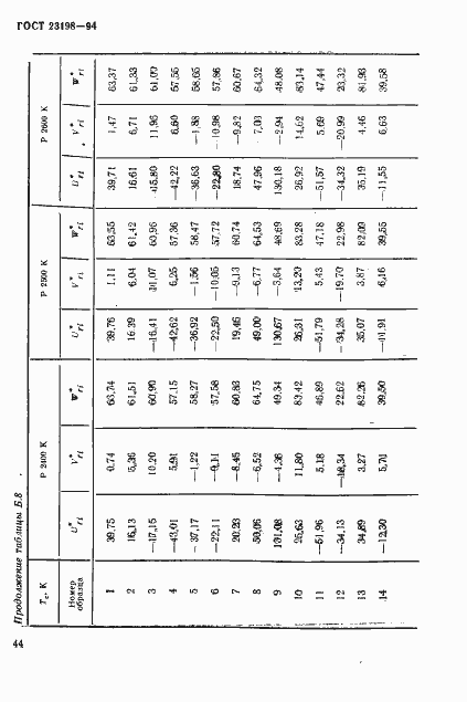 Страница 47 ГОСТ 23198-94