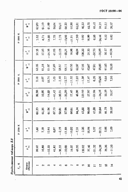 Страница 48 ГОСТ 23198-94