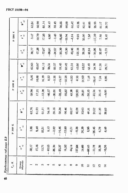 Страница 49 ГОСТ 23198-94