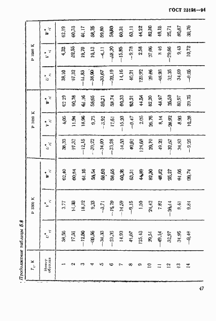 Страница 50 ГОСТ 23198-94