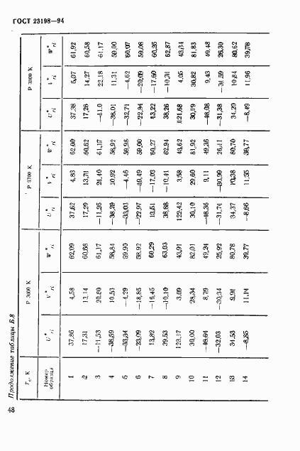 Страница 51 ГОСТ 23198-94