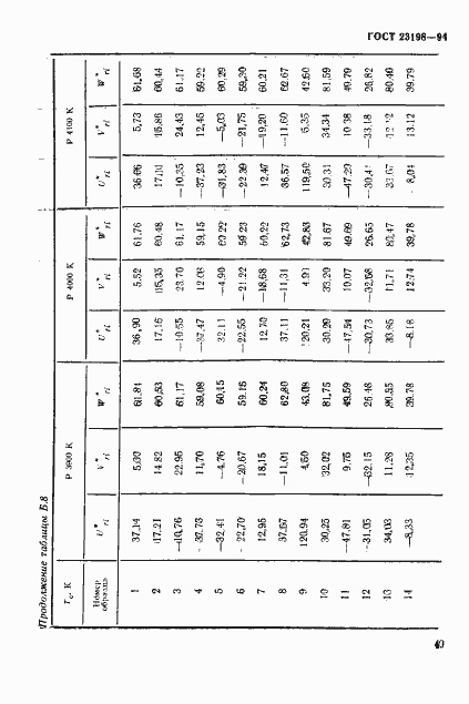 Страница 52 ГОСТ 23198-94