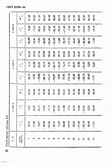 Страница 53 ГОСТ 23198-94