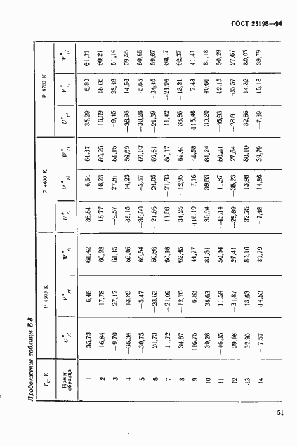 Страница 54 ГОСТ 23198-94