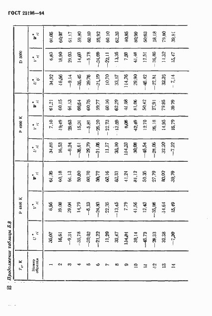 Страница 55 ГОСТ 23198-94