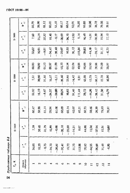 Страница 57 ГОСТ 23198-94