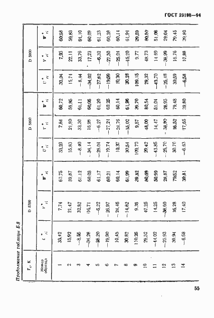 Страница 58 ГОСТ 23198-94