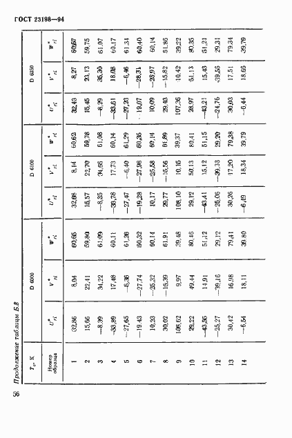 Страница 59 ГОСТ 23198-94