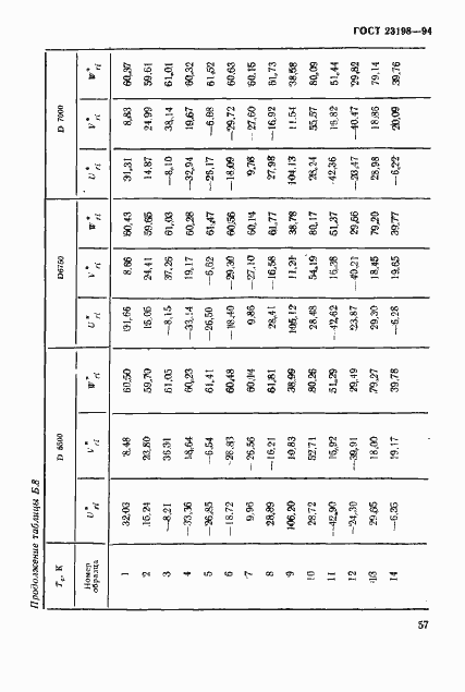 Страница 60 ГОСТ 23198-94
