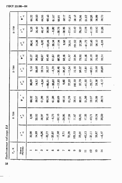Страница 61 ГОСТ 23198-94