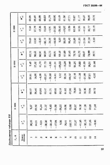Страница 62 ГОСТ 23198-94