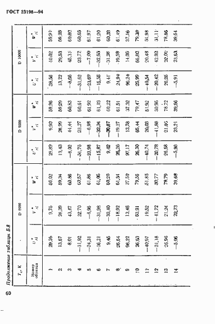 Страница 63 ГОСТ 23198-94