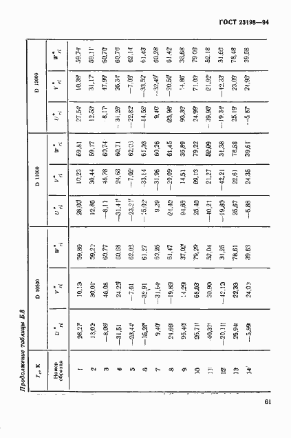 Страница 64 ГОСТ 23198-94
