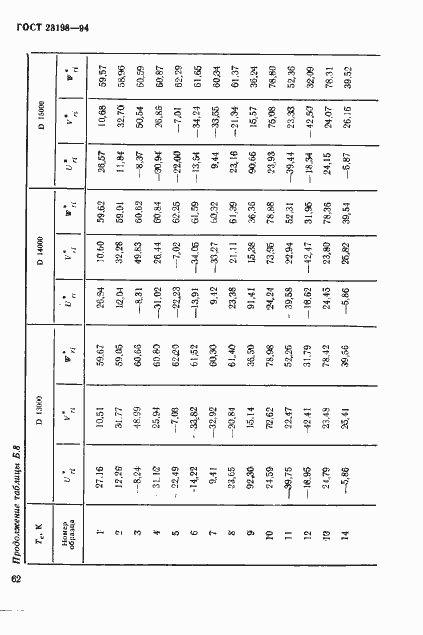 Страница 65 ГОСТ 23198-94