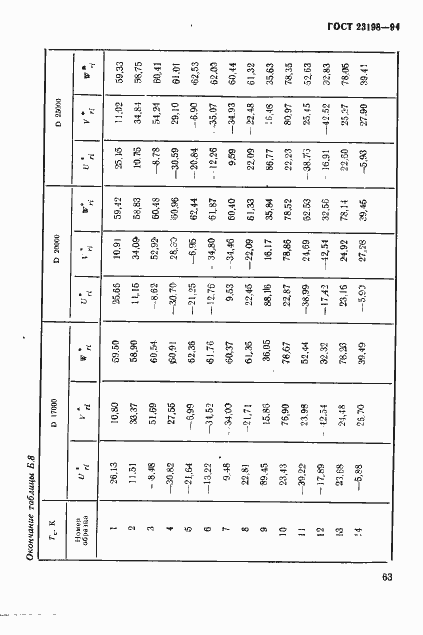 Страница 66 ГОСТ 23198-94
