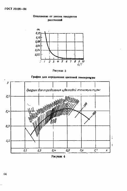Страница 67 ГОСТ 23198-94