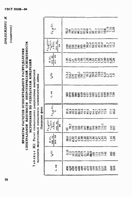 Страница 73 ГОСТ 23198-94