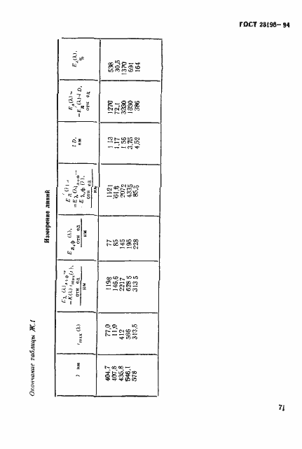 Страница 74 ГОСТ 23198-94