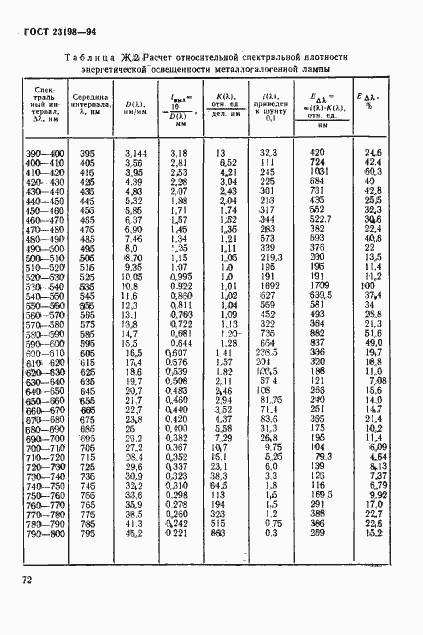 Страница 75 ГОСТ 23198-94