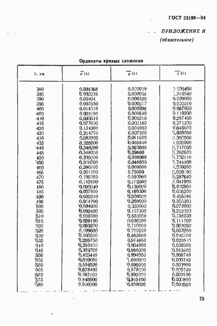 Страница 76 ГОСТ 23198-94