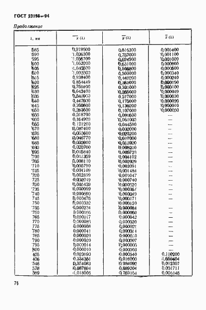 Страница 77 ГОСТ 23198-94