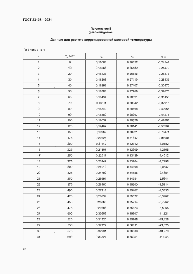 Страница 32 ГОСТ 23198-2021