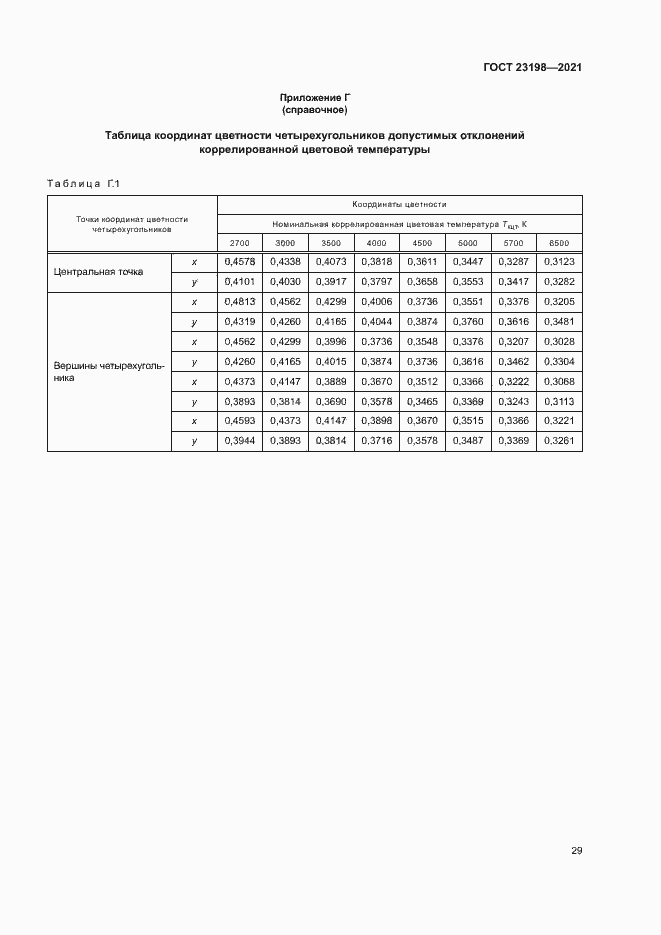 Страница 33 ГОСТ 23198-2021