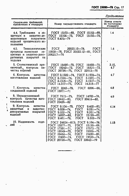 Страница 19 ГОСТ 23200-78